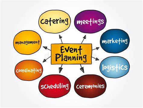 Events Business Plan Templates Encycloall