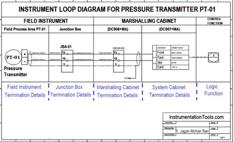 How To Create Instrument Loop Diagram Marshalling Loop Diagrams