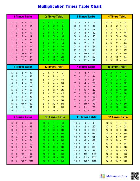 Times Tables Chart Printable