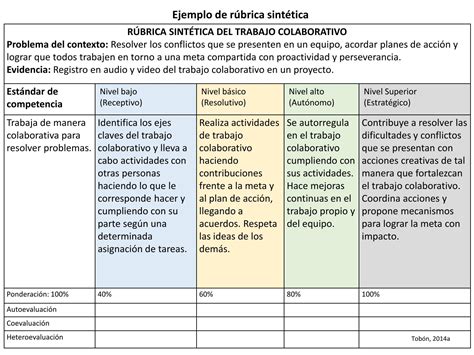 Rubrica Para Evaluar Trabajo Colaborativo Pdf Science Ciencia Y Porn Sex Picture