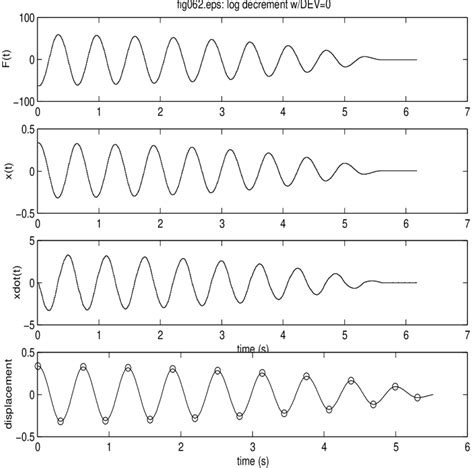 3 Negative Viscous Damping In The Presence Of Kinetic Friction Download Scientific Diagram