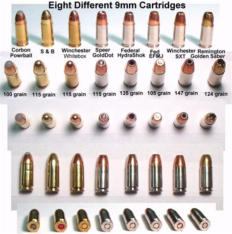 Vintage Outdoors 9mm Ammo Comparison Chart