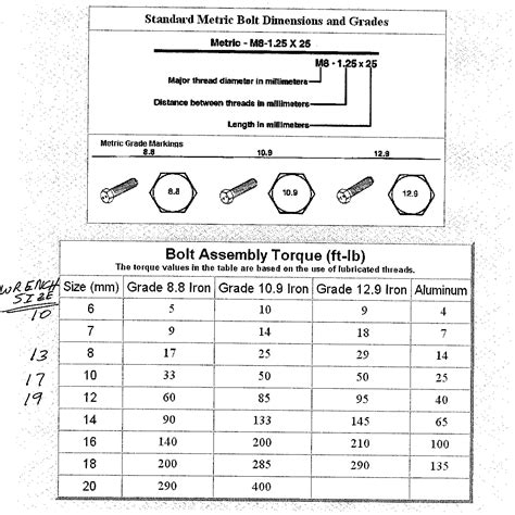 Bolt And Nut Torque Chart A Visual Reference Of Charts Chart Master