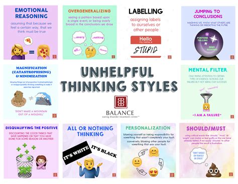 Examples Of Thinking Styles