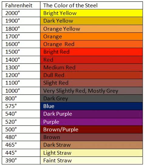 50 Best Ideas For Coloring Heat Coloring Aluminum