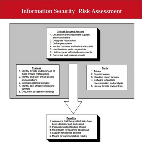 Security Assessment Security Assessment Worksheet