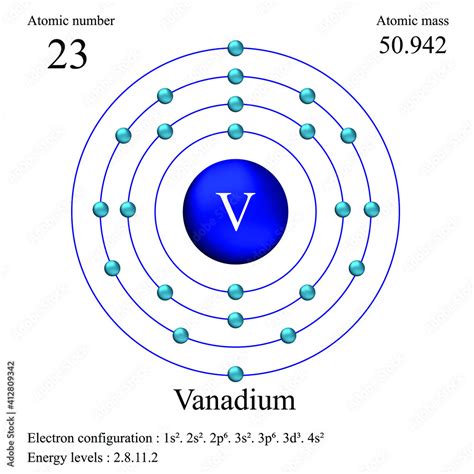 Vanadium Atomic Structure Has Atomic Number Atomic Mass Electron