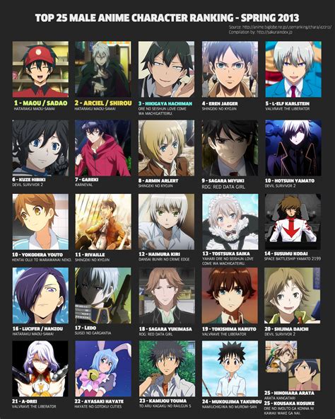 14 Best Anime Character Ranking