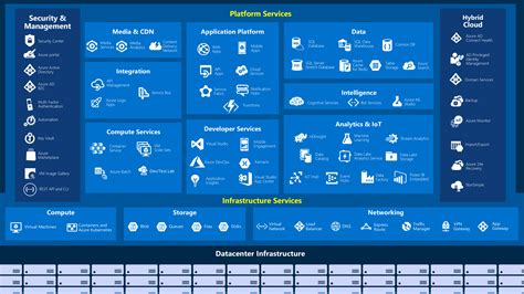 What Type Of Azure App Service To Host Net Core Console Application Riset