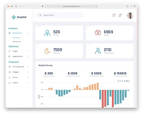 10 Best Html Dashboard Template Examples 2022 Adminlte Io