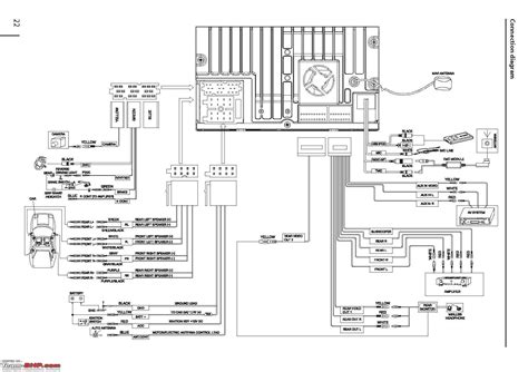 Sony radio wiring harness wiring diagram raw. Alpine Cde 100 Wiring Diagram