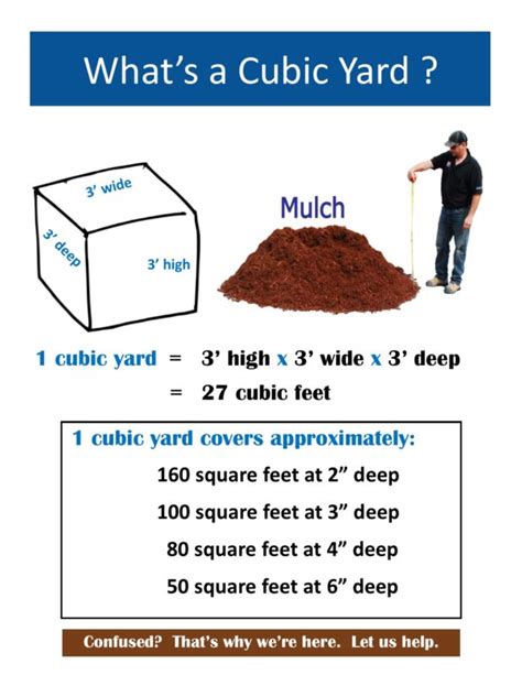The conversion between square yards and square feet also uses basic multiplication. What's a Cubic Yard - Stone Garden | Wilmington, North ...