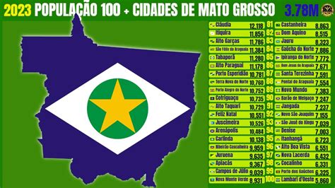 Cidades Mais Populosas De Mato Grosso