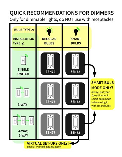 Full Guide To Zooz Smart Switches Zooz Support Center