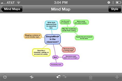 Dropmind Create Graphic Organizers On The Ipad Mind Map Expository