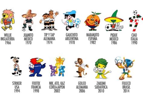 mascotas del mundial de fútbol para colorear descargar e imprimir colorear imágenes