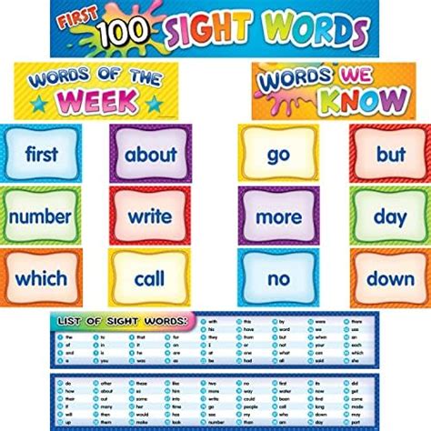 Teacher Created Resources First 100 Sight Words Pocket Chart Cards