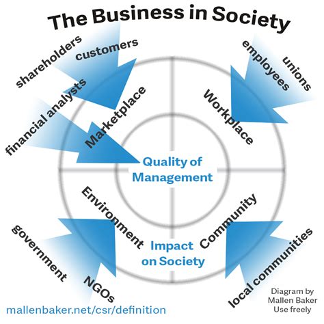 Corporate social responsibility (csr) can be described as embracing responsibility and encouraging a positive impact through the company's activities related to the environment, consumers, employees, communities, and other stakeholders. Corporate Social Policy Responsibility | Club Troppo