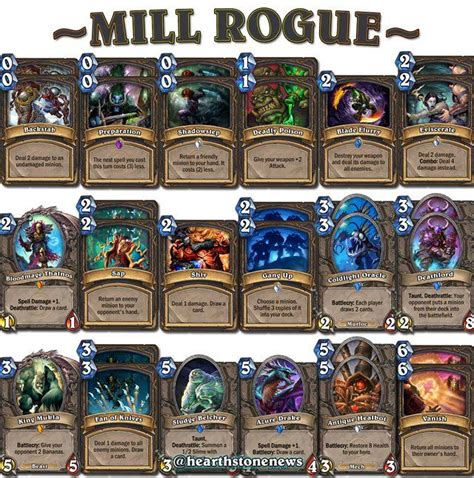 The rogue class is one of the best tempo classes in the game. 25 best Hearthstone decks images on Pinterest | Decks ...