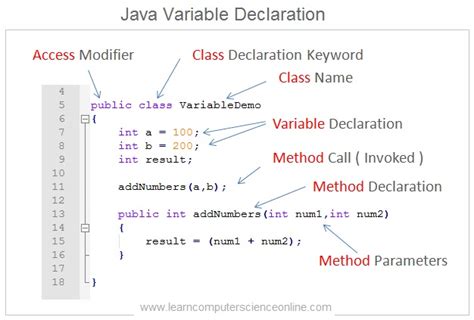 Java Programming Basics Java Programming Tutorial For Beginners