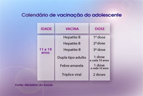 Vacinação Tire Suas Dúvidas Sobre Como Se Prevenir De Doenças Notícias Em O Programa Mais Você