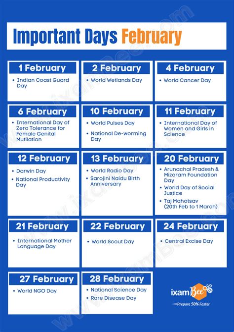 Important Days Of February List Of National And International Days