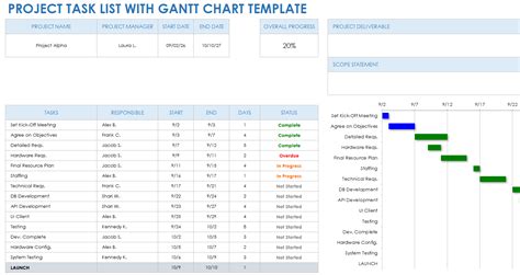 Free Project Task List Templates For Project Management Smartsheet