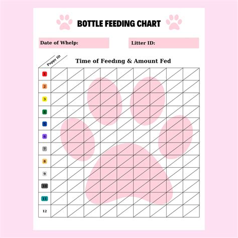 Diy Edıtable Puppy Whelping Charts For Record Keeping Great Etsy