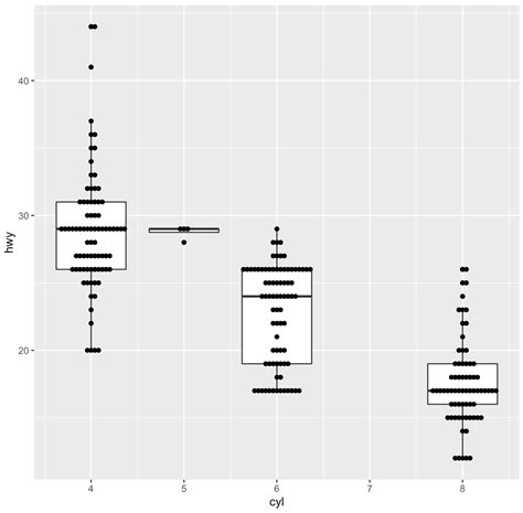 R How To Make Grouping Tighter On Ggplot Geom Jitter Stack Overflow Hot Sex Picture