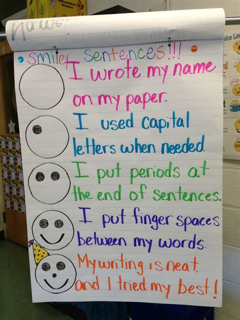 Anchor Charts For Your Primary Classroom Artofit