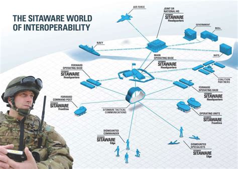 Systematic Inc Wins Us Army Contract For It Command And Control