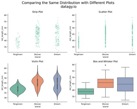 Seaborn Stripplot Jitter Plots For Distributions Of Categorical Data Datagy