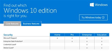 Which Version Of Windows 10 Is Right For You