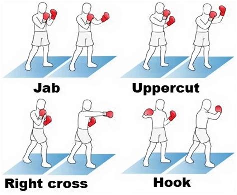 Must Know Boxing Techniques Beginners Tactics Guide Smartmma