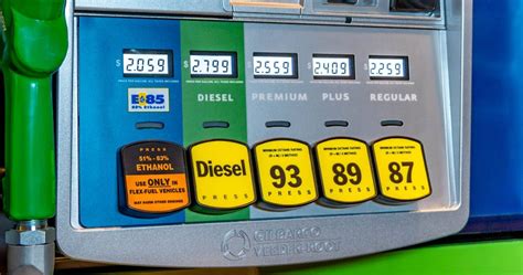 Flex Fuel Explained And The Pros And Cons