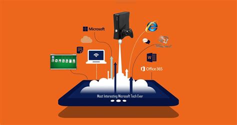 The Most Interesting Microsoft Technologies Up And Running Technologies
