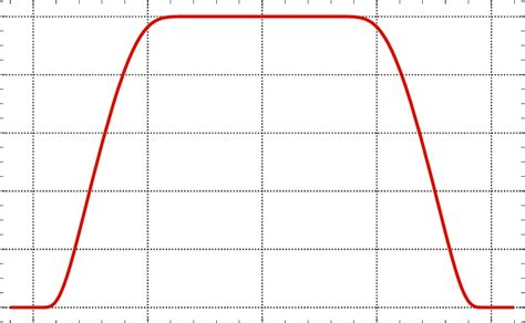 An Illustration Of The Bump Function Given By Equation 189 With A