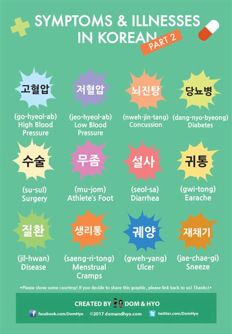 You can learn health and illnesses vocabulary in english here online. Symptoms & Illness Korean Words Part 2 | Learn Basic ...