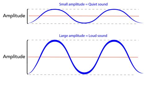 What is Sound and How do we Hear it? | Let's Talk Science