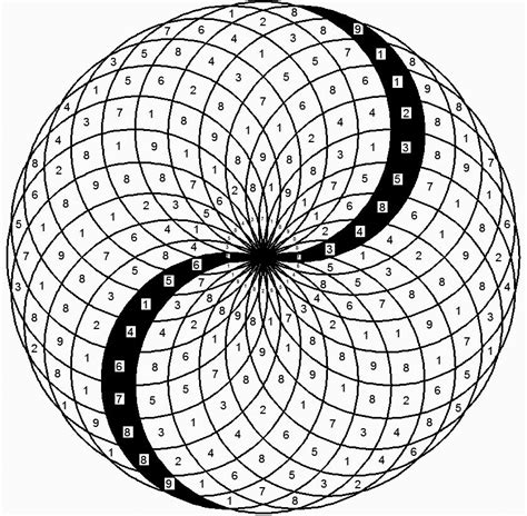 All About Phi Vortex Based Math Sacred Geometry Symbols