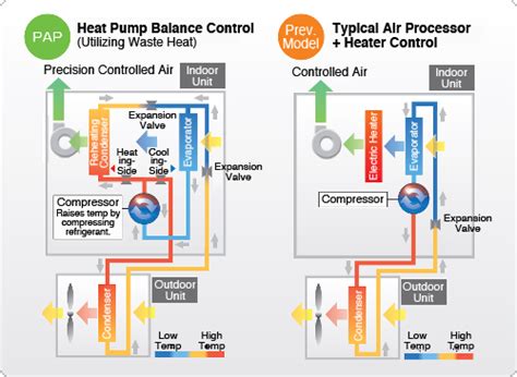John's newfoundland and surrounding areas. Low Temperature Chamber Energy Savings | ORION Machinery ...