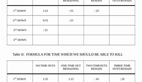 50 Time Management Worksheet Pdf