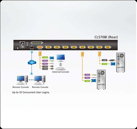 Harga Jual Aten Cl In Inch Port Ps Usb Vga Lcd Kvm Over Ip