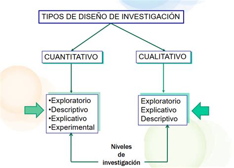 Ejemplo De Una Investigacion Cualitativa Y Cuantitativa Ejemplo Vrogue