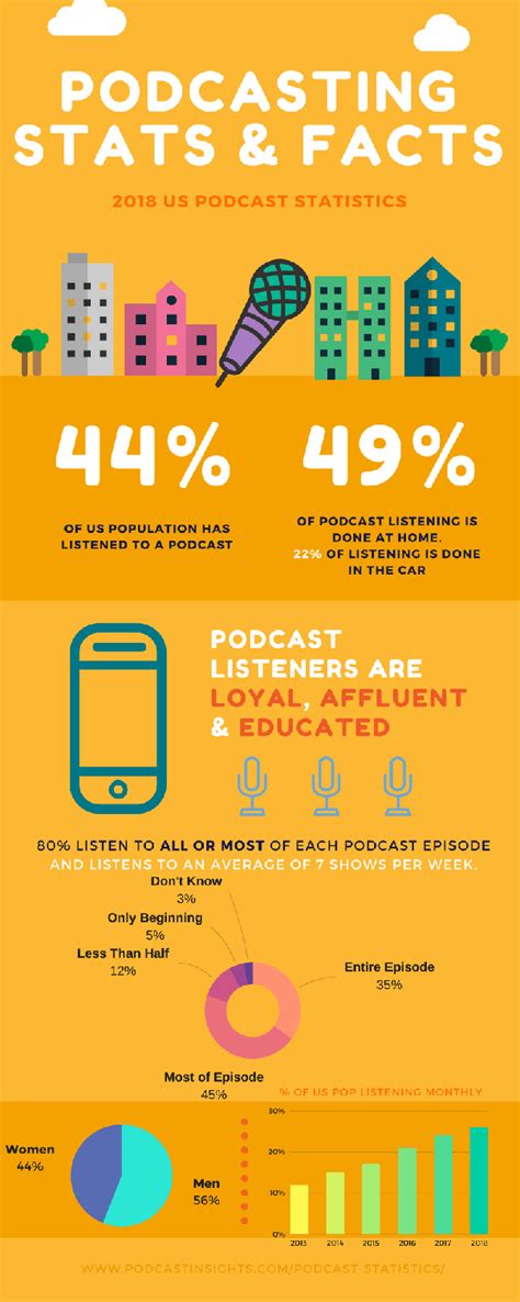 Why Is Podcast Marketing On The Rise Quora