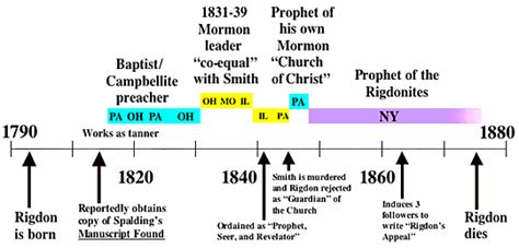 Christianity Timeline Major Events The Quotes