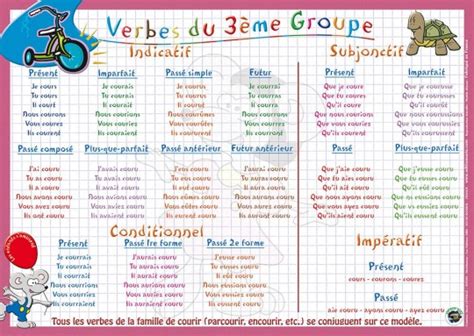 Verbes Du Troisième Groupe Les éditions Aris