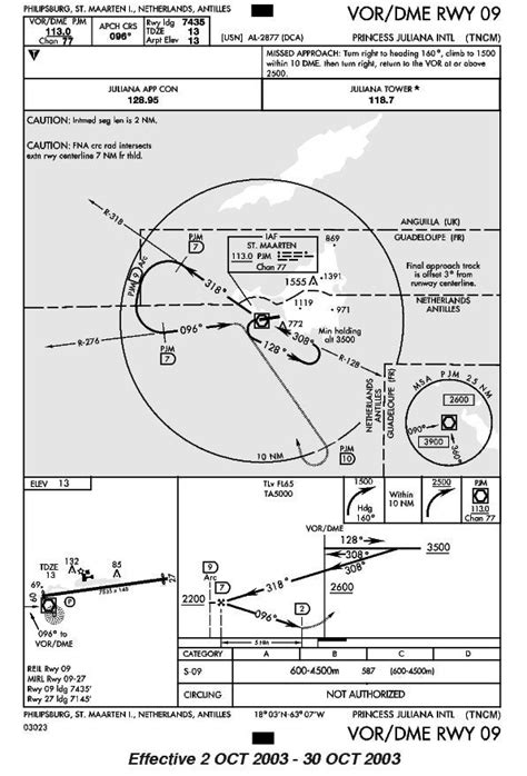 Question About A Chart I Was Looking At For St Maarten Aviation