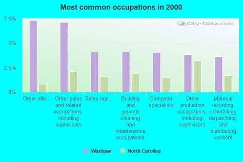 Waxhaw North Carolina Nc 28173 Profile Population Maps Real Estate Averages Homes