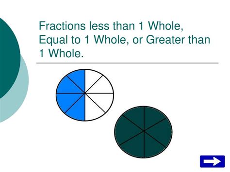 Ppt Fractions Less Than 1 Whole Equal To 1 Whole Or Greater Than 1